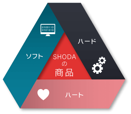 SHODAの商品