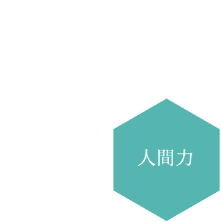 人間力